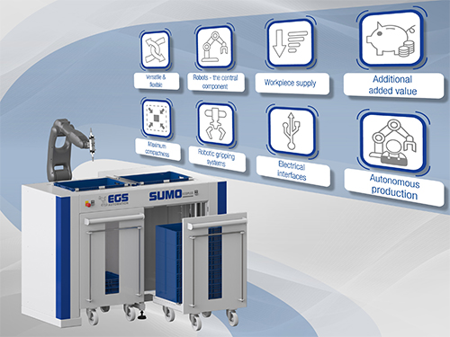 Automationssystem mit Roboter